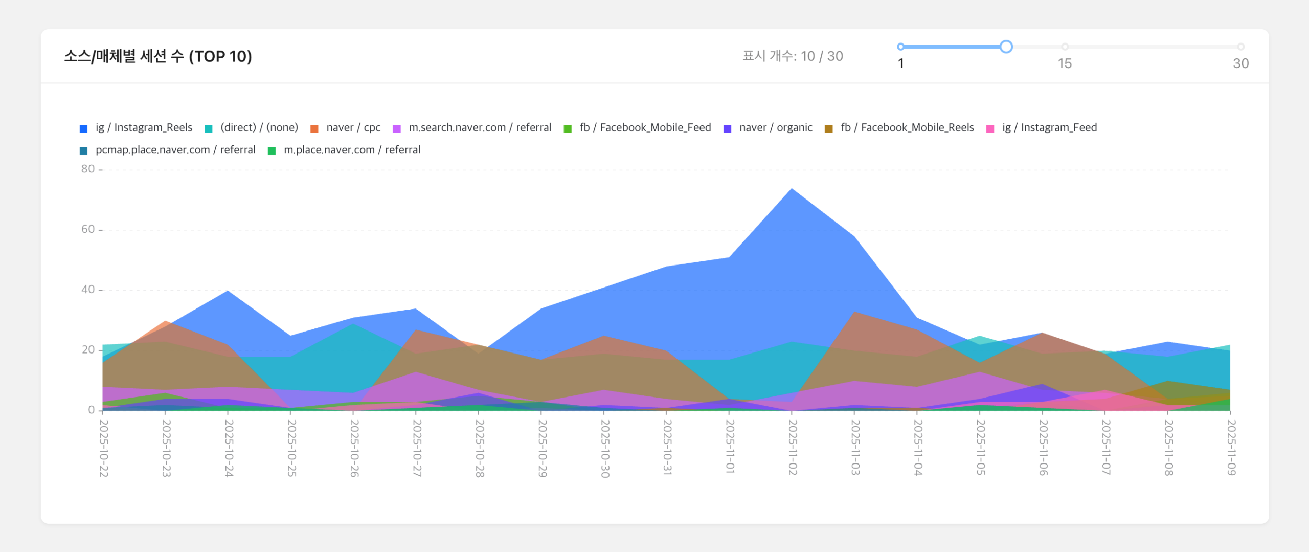 위마크 구글 애널리틱스 대시보드 소스매체 데이터